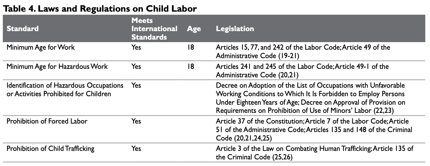 Uzbekistan's Laws and Regulations on Child Labor